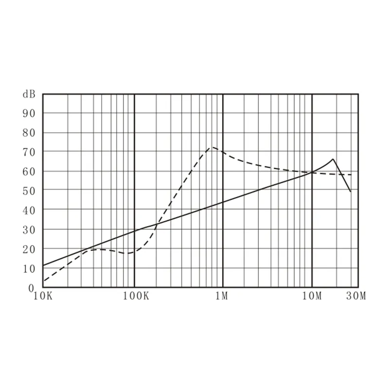 DBA7 Single-Phase EMI Filter Insertion Loss Diagram